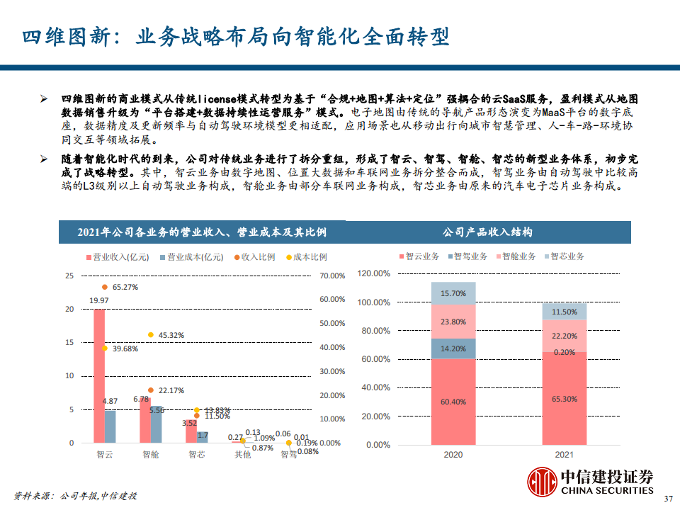 地图导航行业专题报告之汽车智能化时代的高精度地图价值探索图片