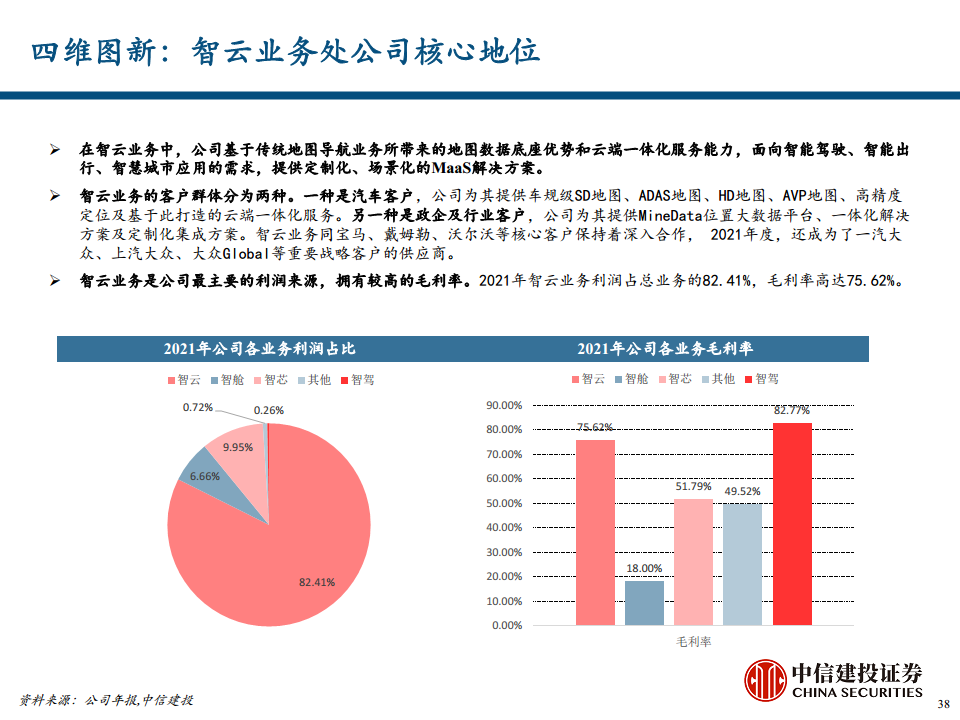 地图导航行业专题报告之汽车智能化时代的高精度地图价值探索图片