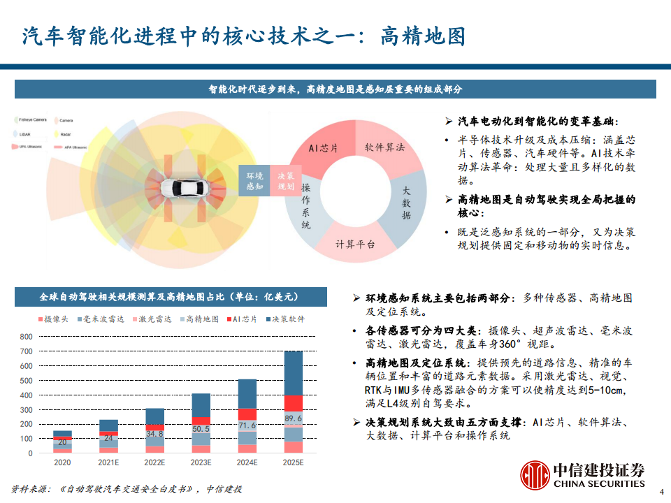 地图导航行业专题报告之汽车智能化时代的高精度地图价值探索图片