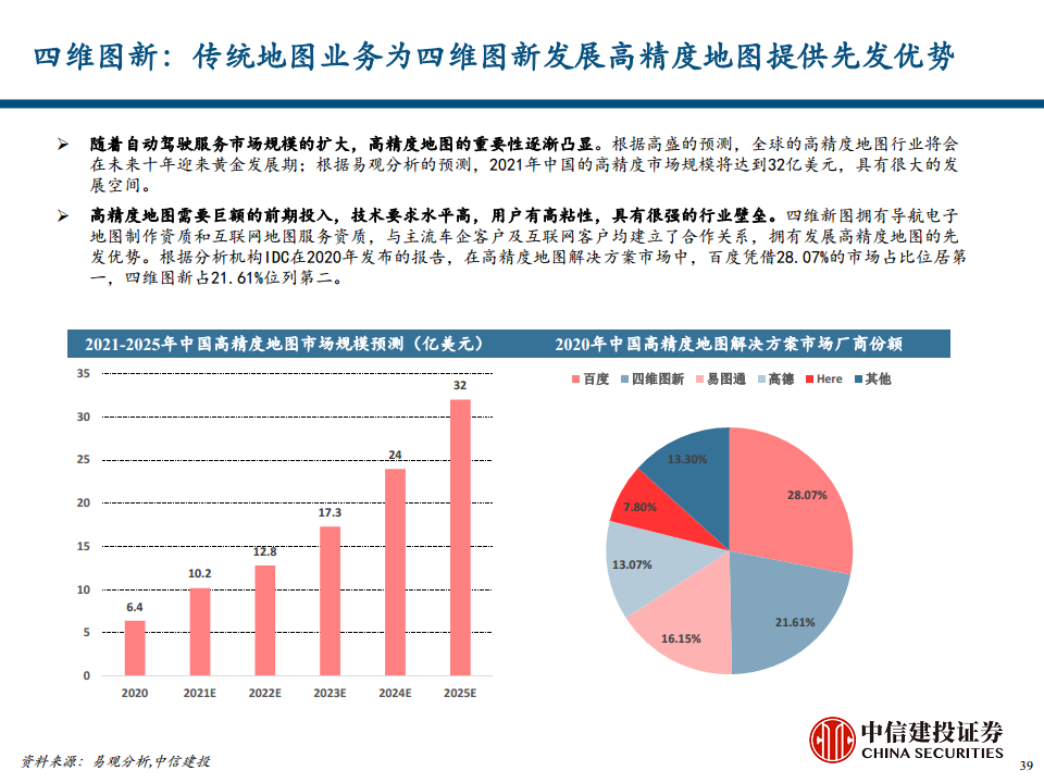 地图导航行业专题报告之汽车智能化时代的高精度地图价值探索图片