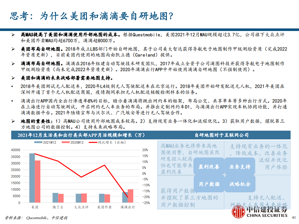 地图导航行业专题报告之汽车智能化时代的高精度地图价值探索图片