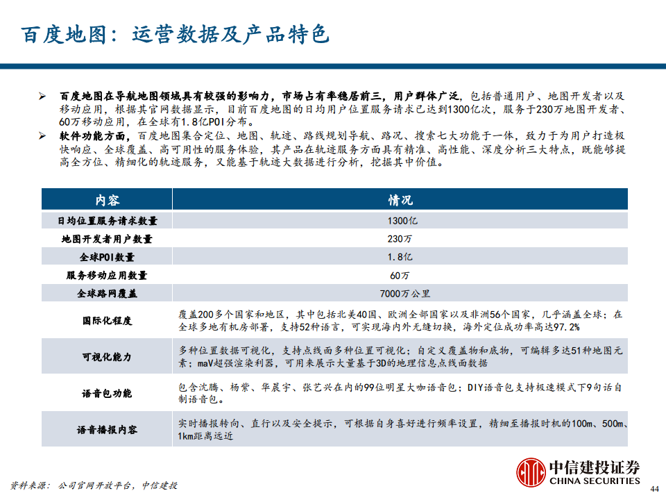 地图导航行业专题报告之汽车智能化时代的高精度地图价值探索图片