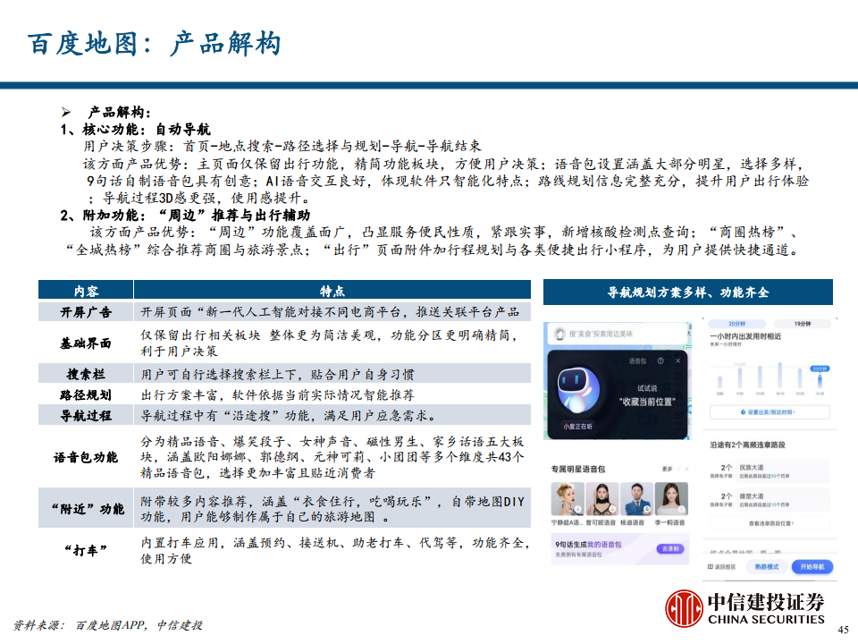 地图导航行业专题报告之汽车智能化时代的高精度地图价值探索图片