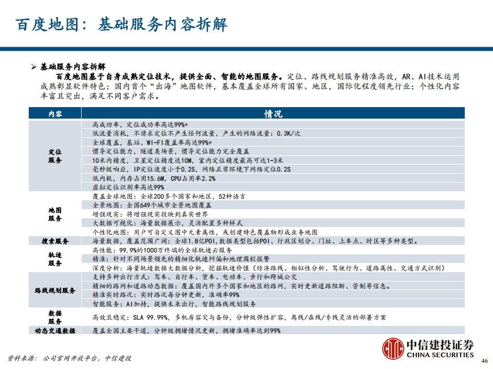 地图导航行业专题报告之汽车智能化时代的高精度地图价值探索图片