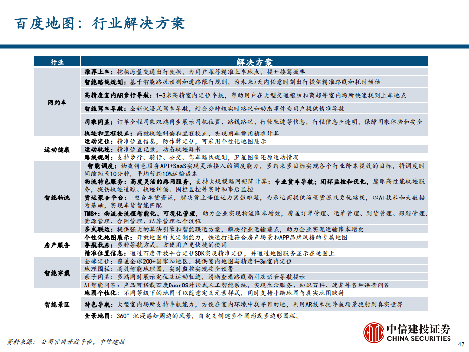 地图导航行业专题报告之汽车智能化时代的高精度地图价值探索图片