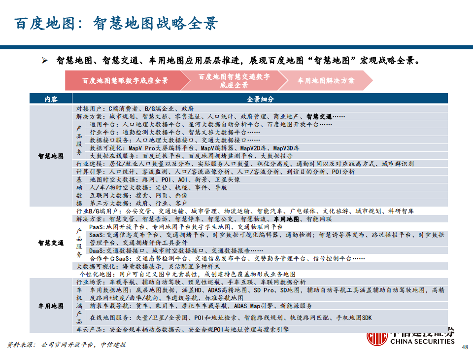 地图导航行业专题报告之汽车智能化时代的高精度地图价值探索图片