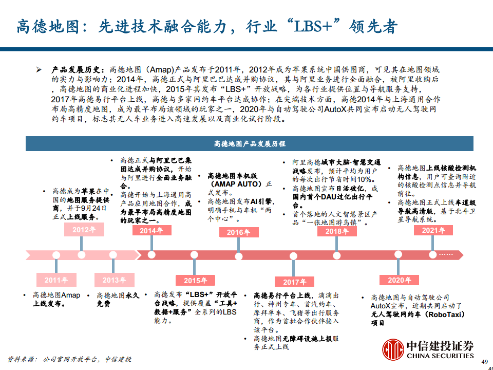 地图导航行业专题报告之汽车智能化时代的高精度地图价值探索图片