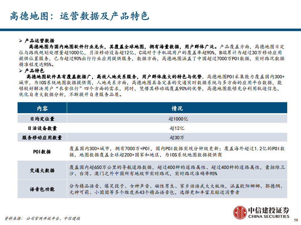 地图导航行业专题报告之汽车智能化时代的高精度地图价值探索图片