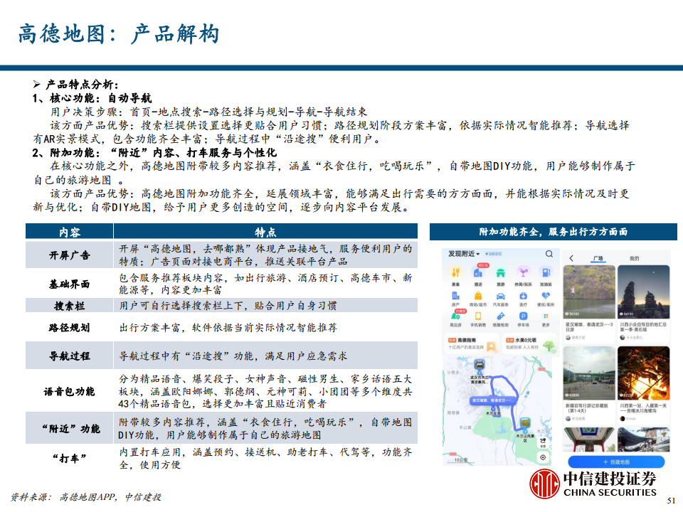 地图导航行业专题报告之汽车智能化时代的高精度地图价值探索图片