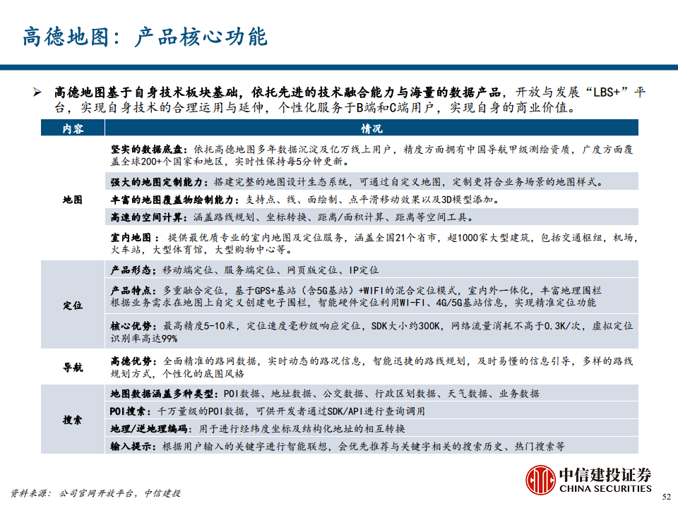 地图导航行业专题报告之汽车智能化时代的高精度地图价值探索图片