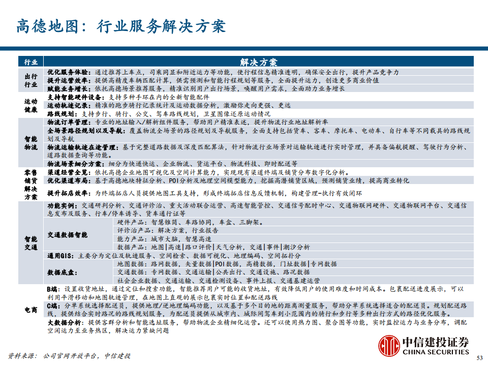 地图导航行业专题报告之汽车智能化时代的高精度地图价值探索图片