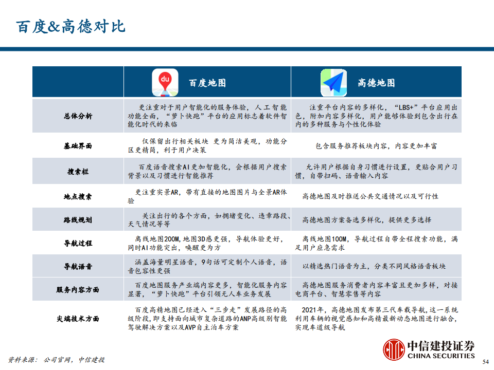 地图导航行业专题报告之汽车智能化时代的高精度地图价值探索图片