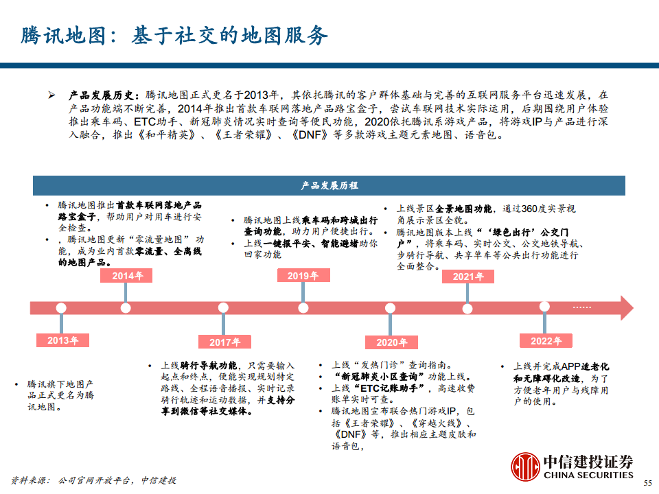 地图导航行业专题报告之汽车智能化时代的高精度地图价值探索图片
