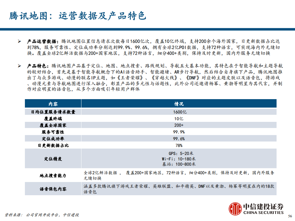 地图导航行业专题报告之汽车智能化时代的高精度地图价值探索图片
