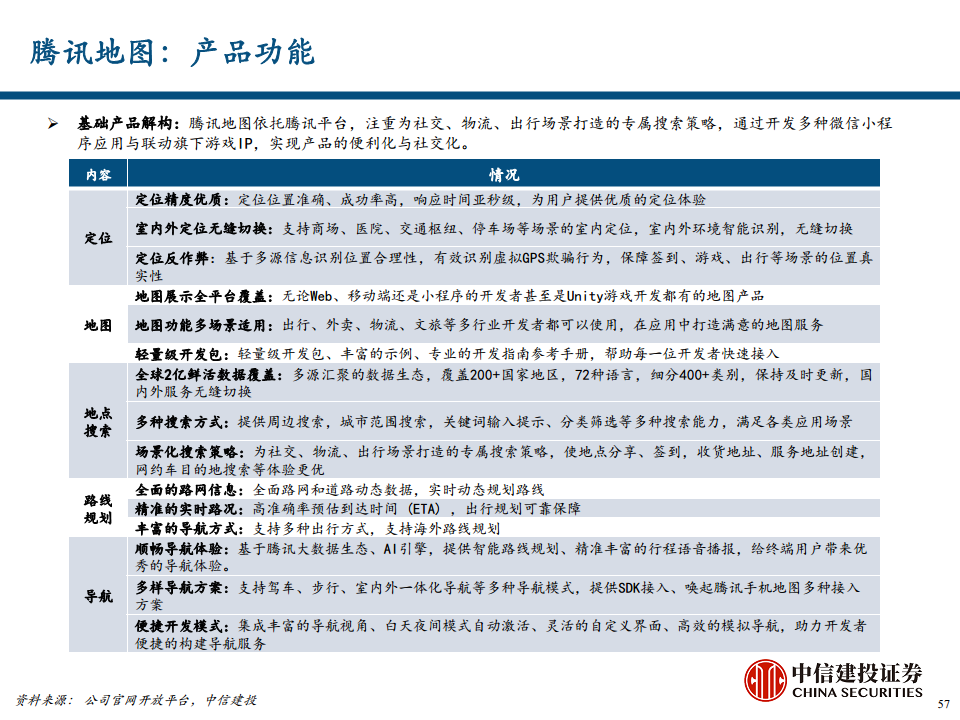 地图导航行业专题报告之汽车智能化时代的高精度地图价值探索图片