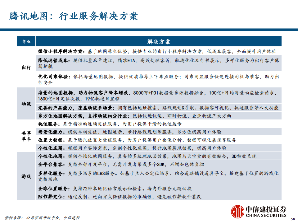 地图导航行业专题报告之汽车智能化时代的高精度地图价值探索图片