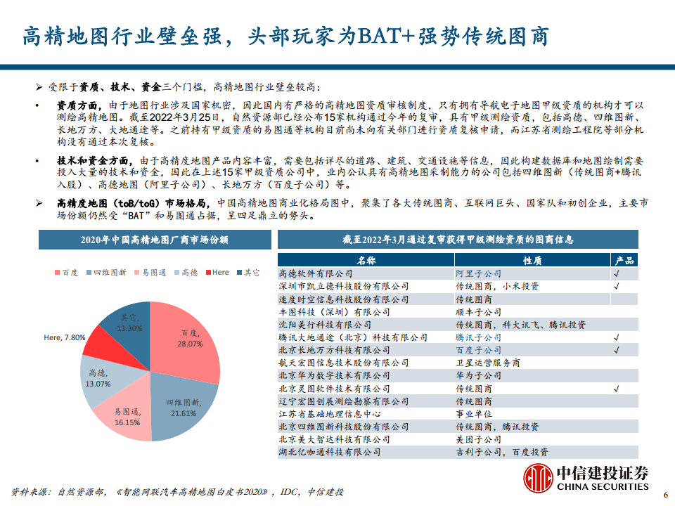 地图导航行业专题报告之汽车智能化时代的高精度地图价值探索图片