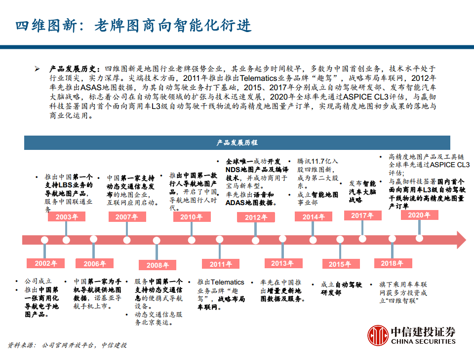 地图导航行业专题报告之汽车智能化时代的高精度地图价值探索图片
