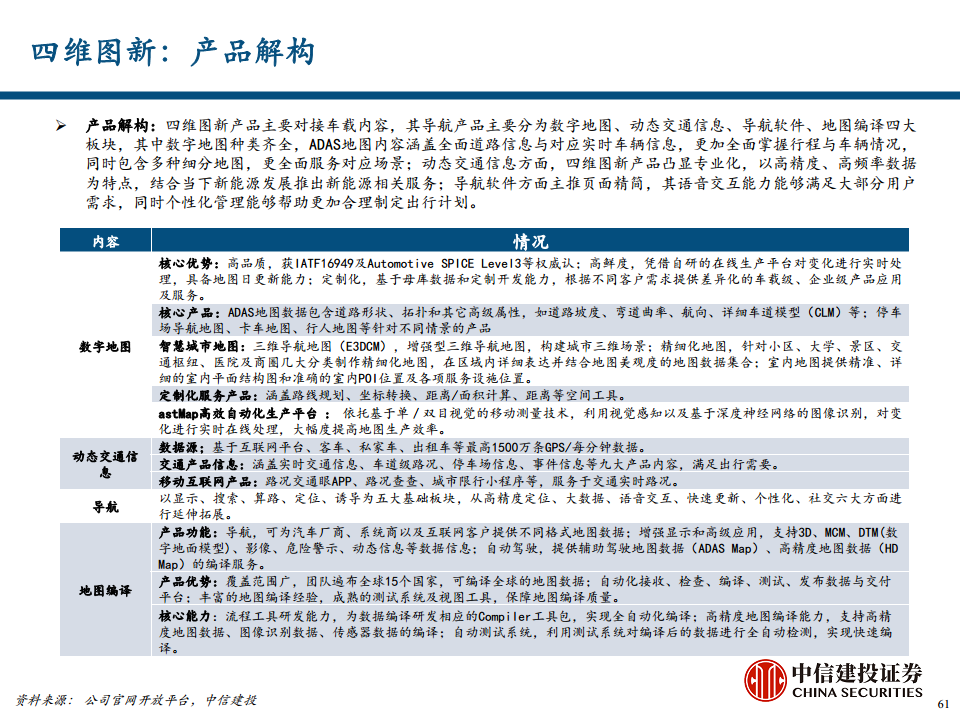 地图导航行业专题报告之汽车智能化时代的高精度地图价值探索图片