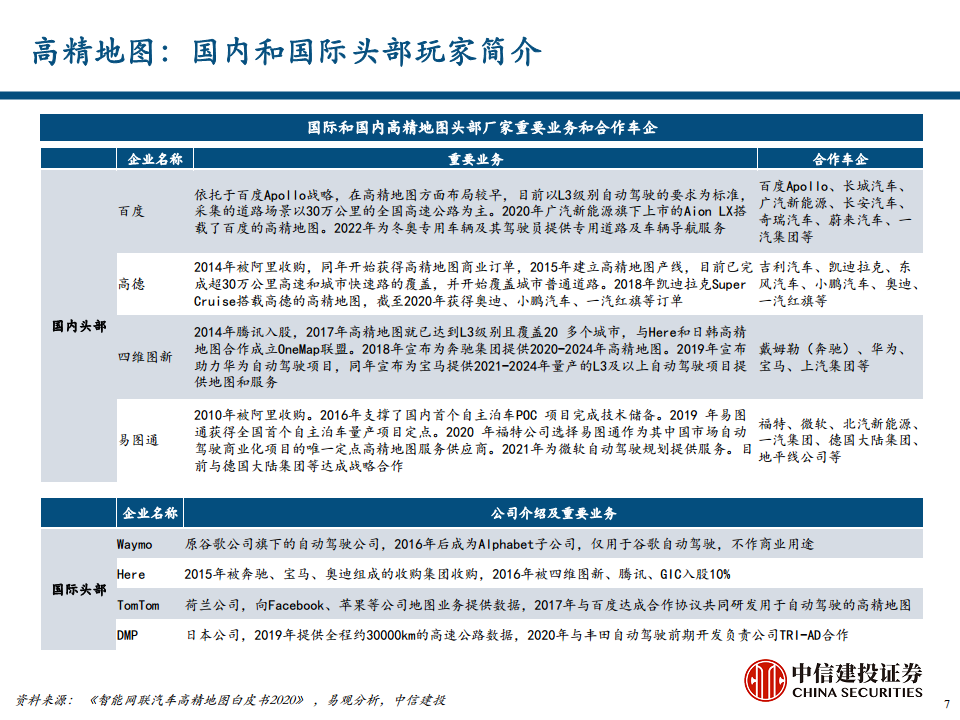 地图导航行业专题报告之汽车智能化时代的高精度地图价值探索图片