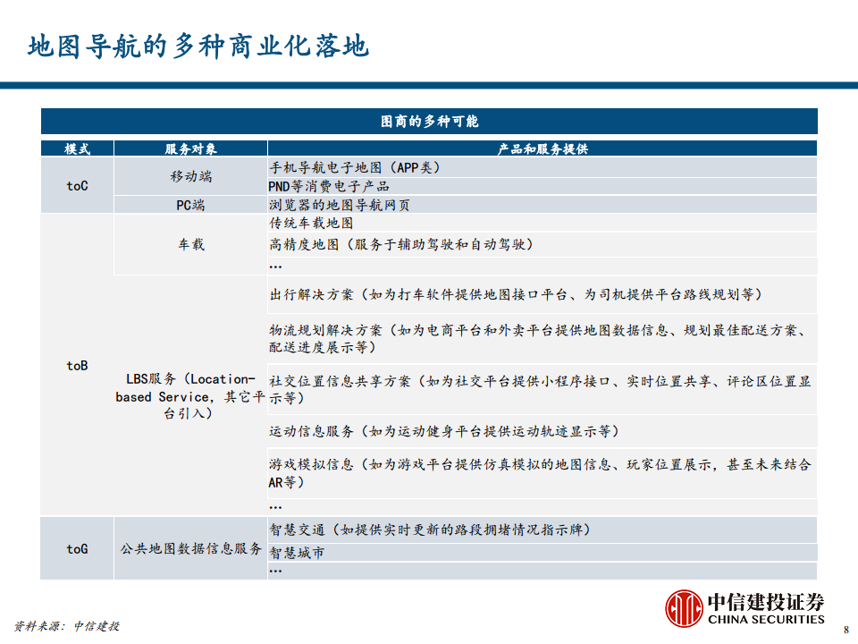 地图导航行业专题报告之汽车智能化时代的高精度地图价值探索图片