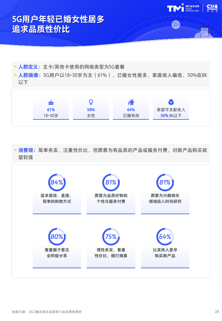 5g時代的新機會:2022騰訊運營商個人及家庭市場增長洞察白皮書圖片