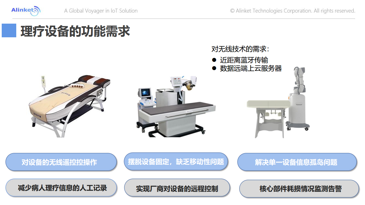 自连理疗设备物联解决方案图片