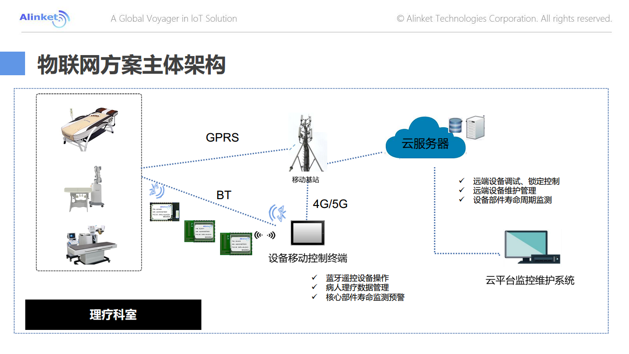 自连理疗设备物联解决方案图片