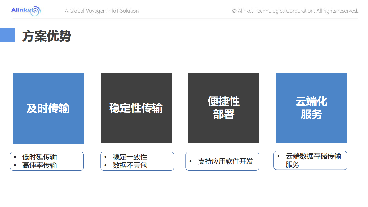 自连理疗设备物联解决方案图片