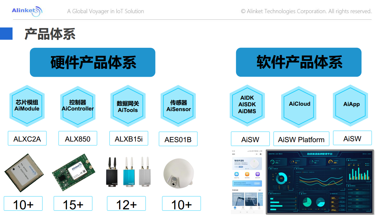 自连理疗设备物联解决方案图片