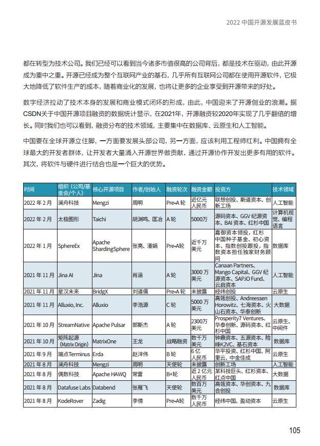  2022中国开源发展蓝皮书图片