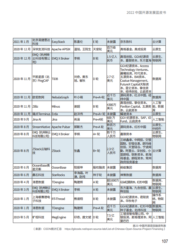  2022中国开源发展蓝皮书图片