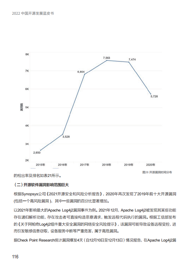  2022中国开源发展蓝皮书图片