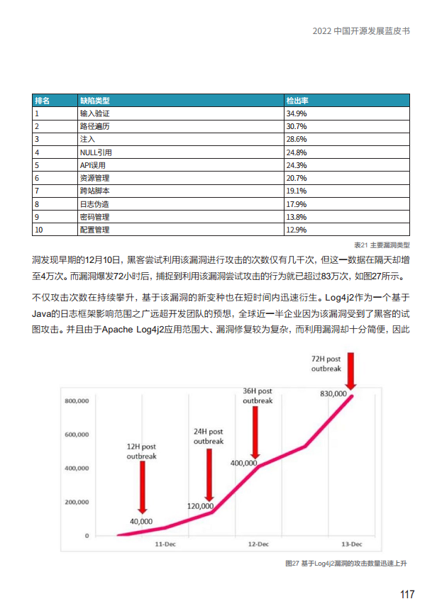  2022中国开源发展蓝皮书图片