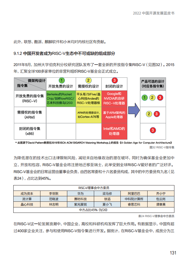  2022中国开源发展蓝皮书图片