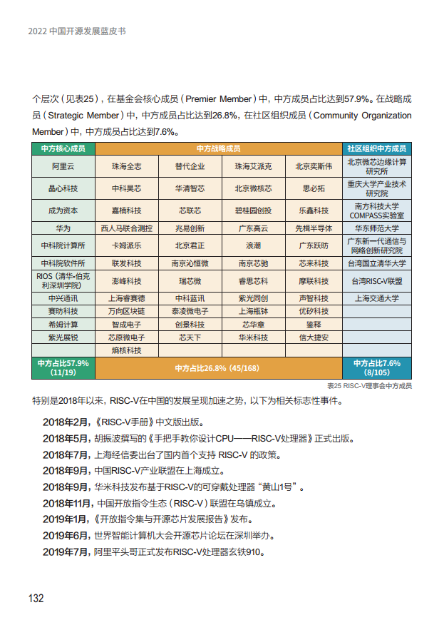  2022中国开源发展蓝皮书图片