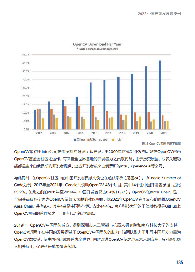  2022中国开源发展蓝皮书图片