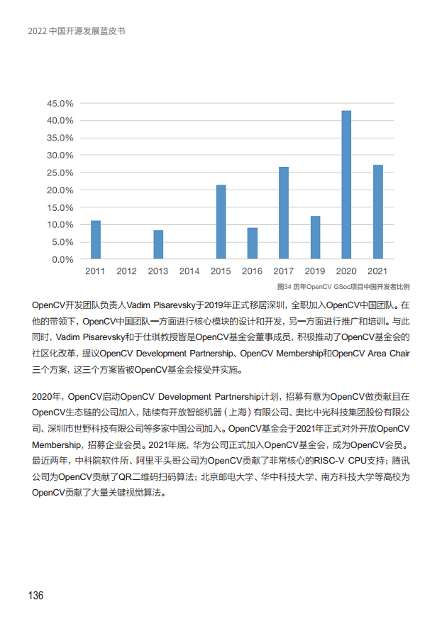  2022中国开源发展蓝皮书图片