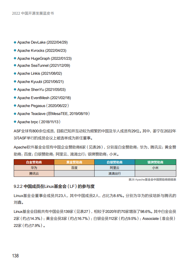  2022中国开源发展蓝皮书图片