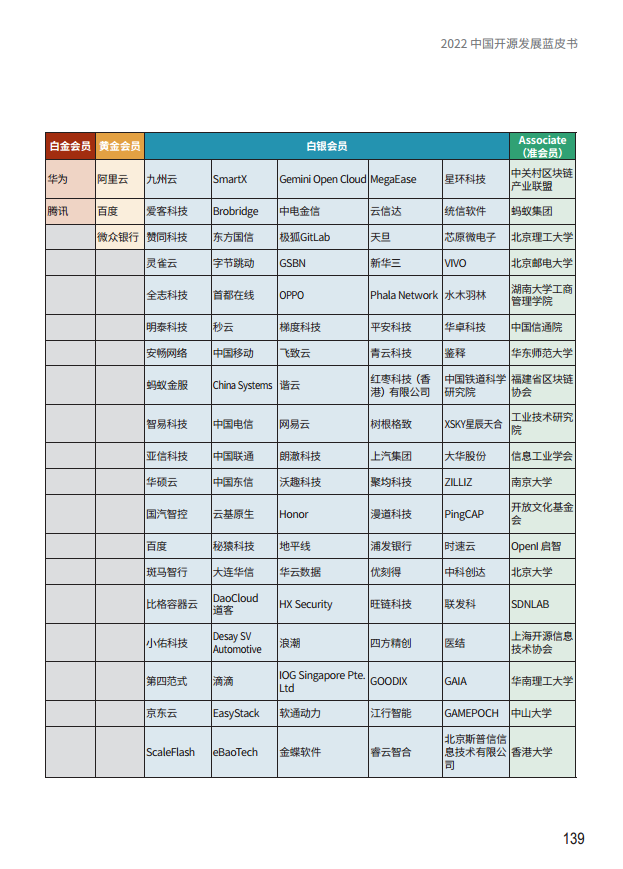  2022中国开源发展蓝皮书图片