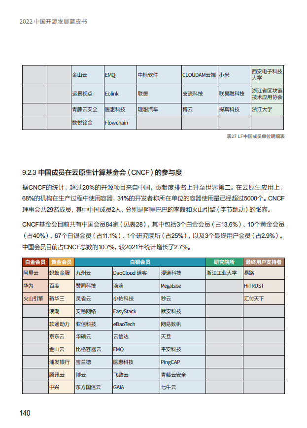  2022中国开源发展蓝皮书图片