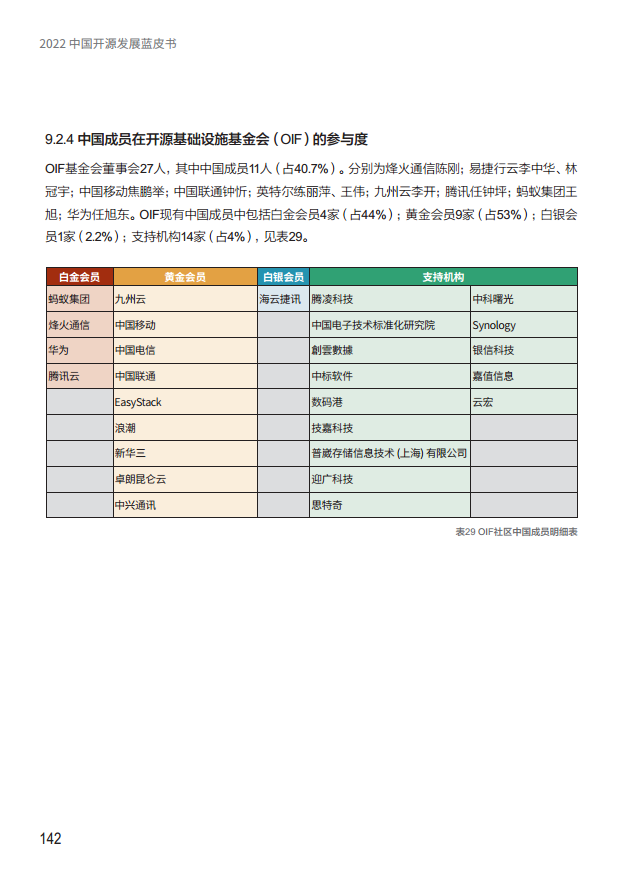  2022中国开源发展蓝皮书图片