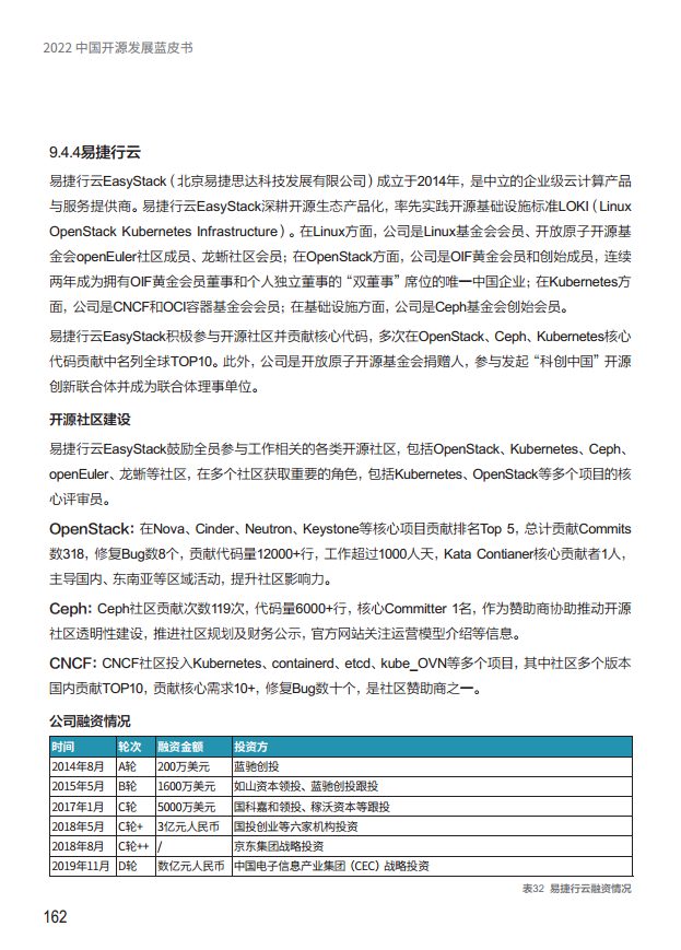  2022中国开源发展蓝皮书图片