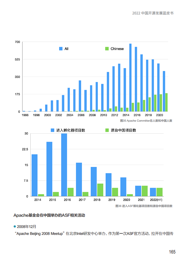 2022中国开源发展蓝皮书图片