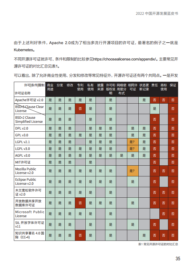  2022中国开源发展蓝皮书图片