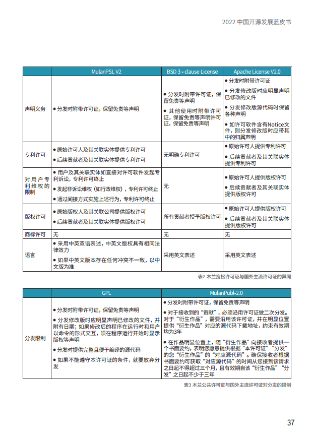  2022中国开源发展蓝皮书图片