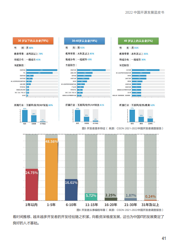  2022中国开源发展蓝皮书图片