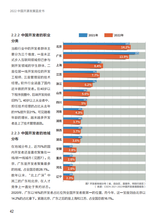  2022中国开源发展蓝皮书图片