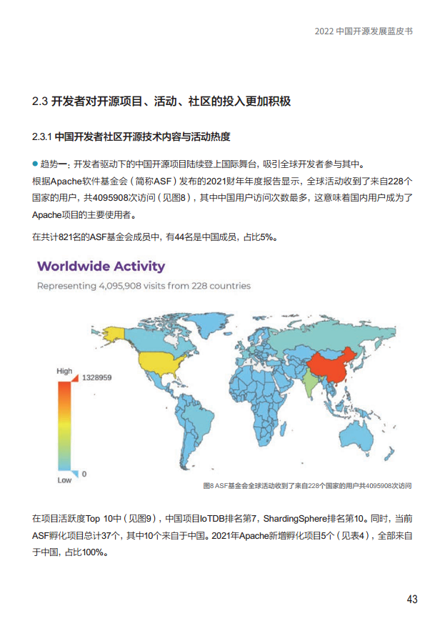  2022中国开源发展蓝皮书图片
