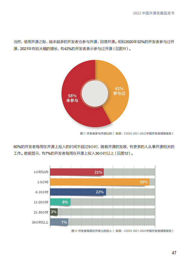  2022中国开源发展蓝皮书图片